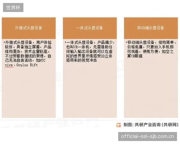 预计到2026年底,中国VR头显设备持有量将突破2000万台,但体育VR内容供给严重不足 预计到2026年底,中国VR头显设备持有量将突破2000万台,但体育VR内容供给严重不足